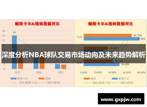 深度分析NBA球队交易市场动向及未来趋势解析