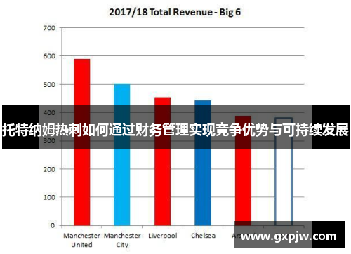 托特纳姆热刺如何通过财务管理实现竞争优势与可持续发展